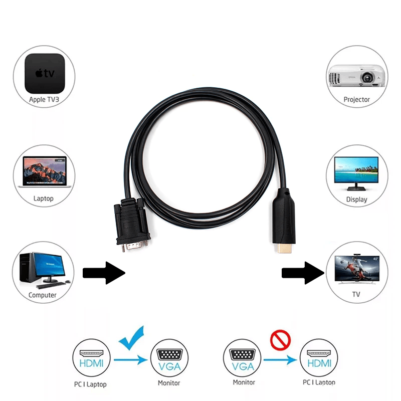 HDMI to VGA Adapter Cable — one-way conversion only, HDMI to VGA